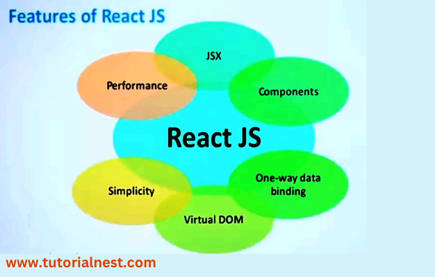 Features Of React JS