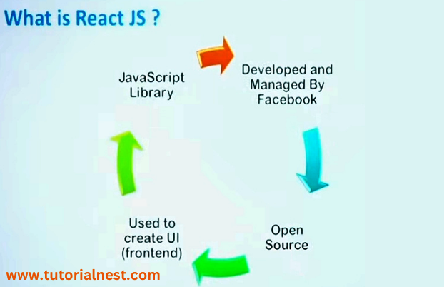 What is React JS